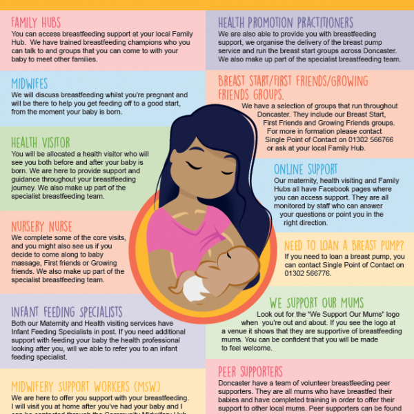 Breastfeeding – Health Visitors 0 – 5 Years